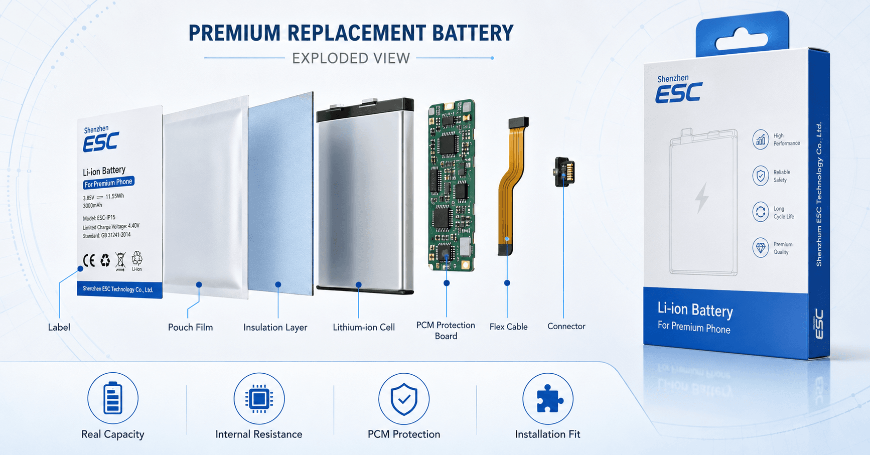 Fabricant de batteries pour téléphones portables destiné aux ateliers de réparation et aux grossistes : Comment choisir des batteries de remplacement fiables