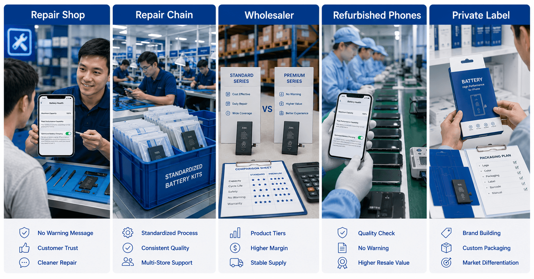 iPhone Battery No Warning Message Solution: A Practical Guide for Repair Shops and Wholesale Battery Buyers