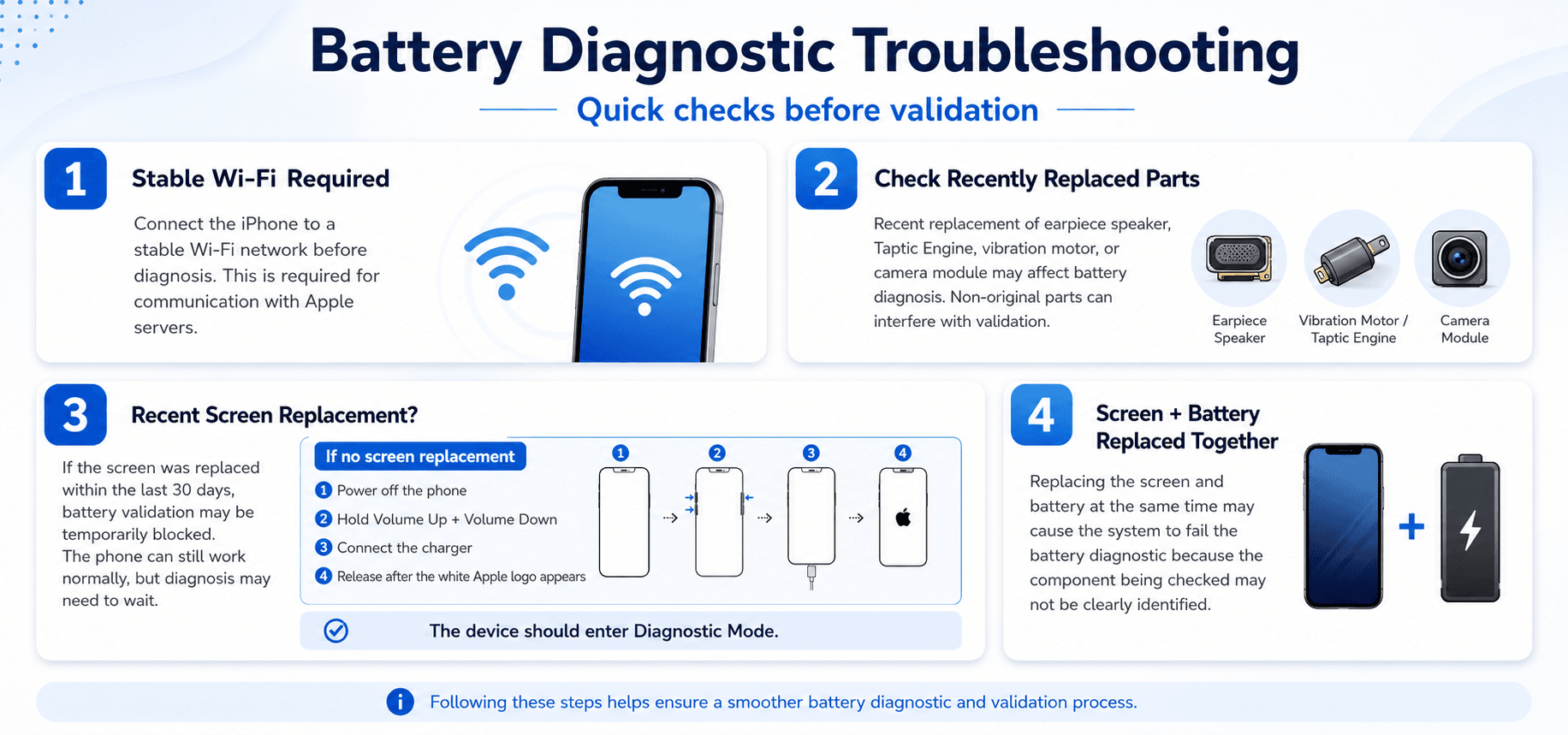 iPhone Show Genuine Battery Supplier: How Shenzhen ESC Supports Cleaner Repair Validation for Professional Buyers