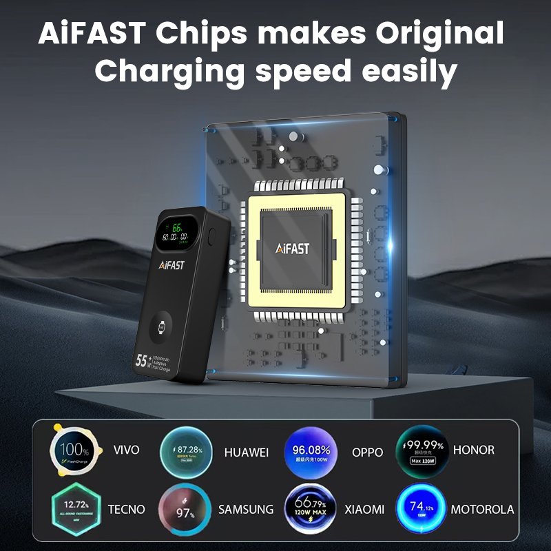 High Capacity Power Bank OEM: Powering the 100W Generation of Portable Energy