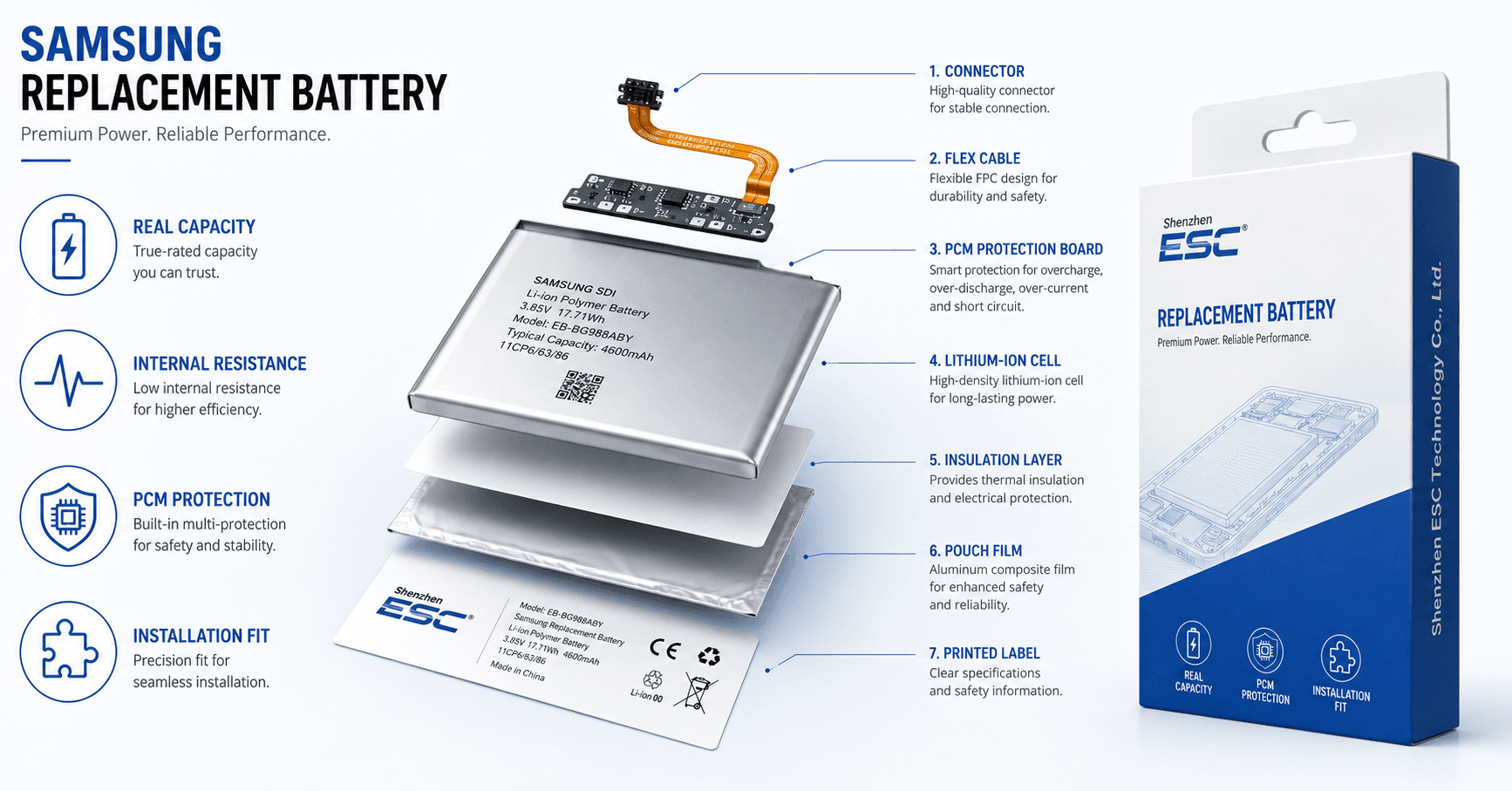 Samsung Battery Supplier for Repair Shops and Wholesalers: How to Source Reliable Replacement Batteries