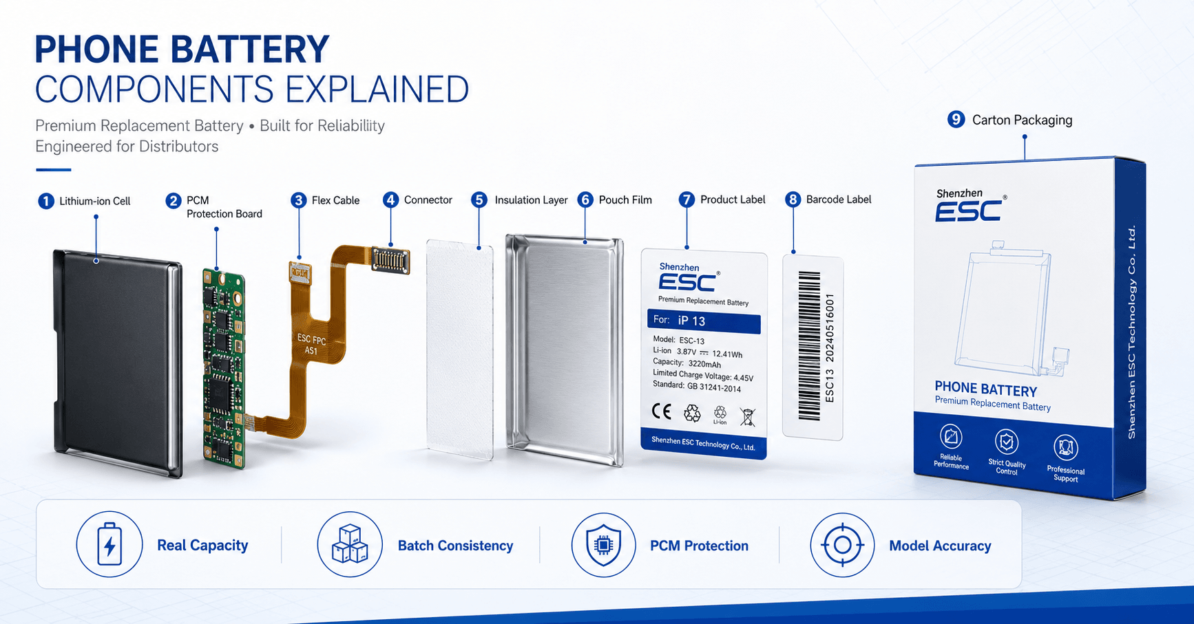 Phone Battery Supplier for Mobile Parts Distributors: How to Build a Reliable Replacement Battery Catalog