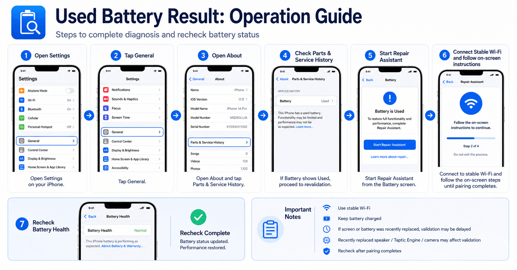 Why Shenzhen ESC Is a Reliable iPhone Show Genuine Battery Supplier for Repair and Refurbishment Businesses