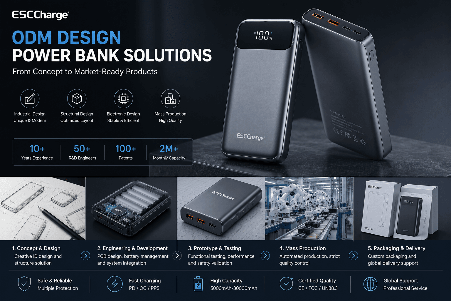 Power Bank ODM Design Company: From Concept to Market-Ready Products