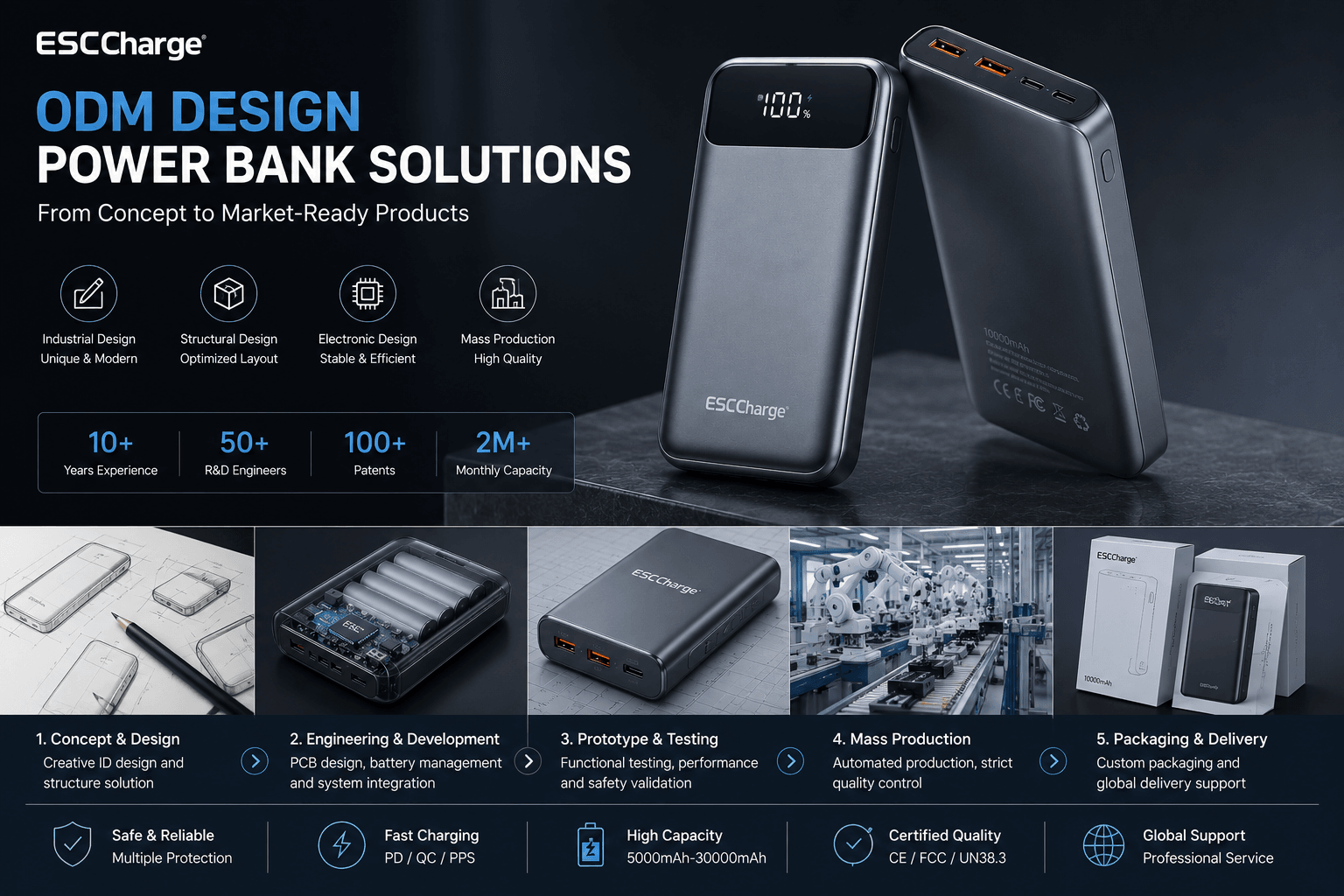 Power Bank ODM Design Company: From Concept to Market-Ready Products