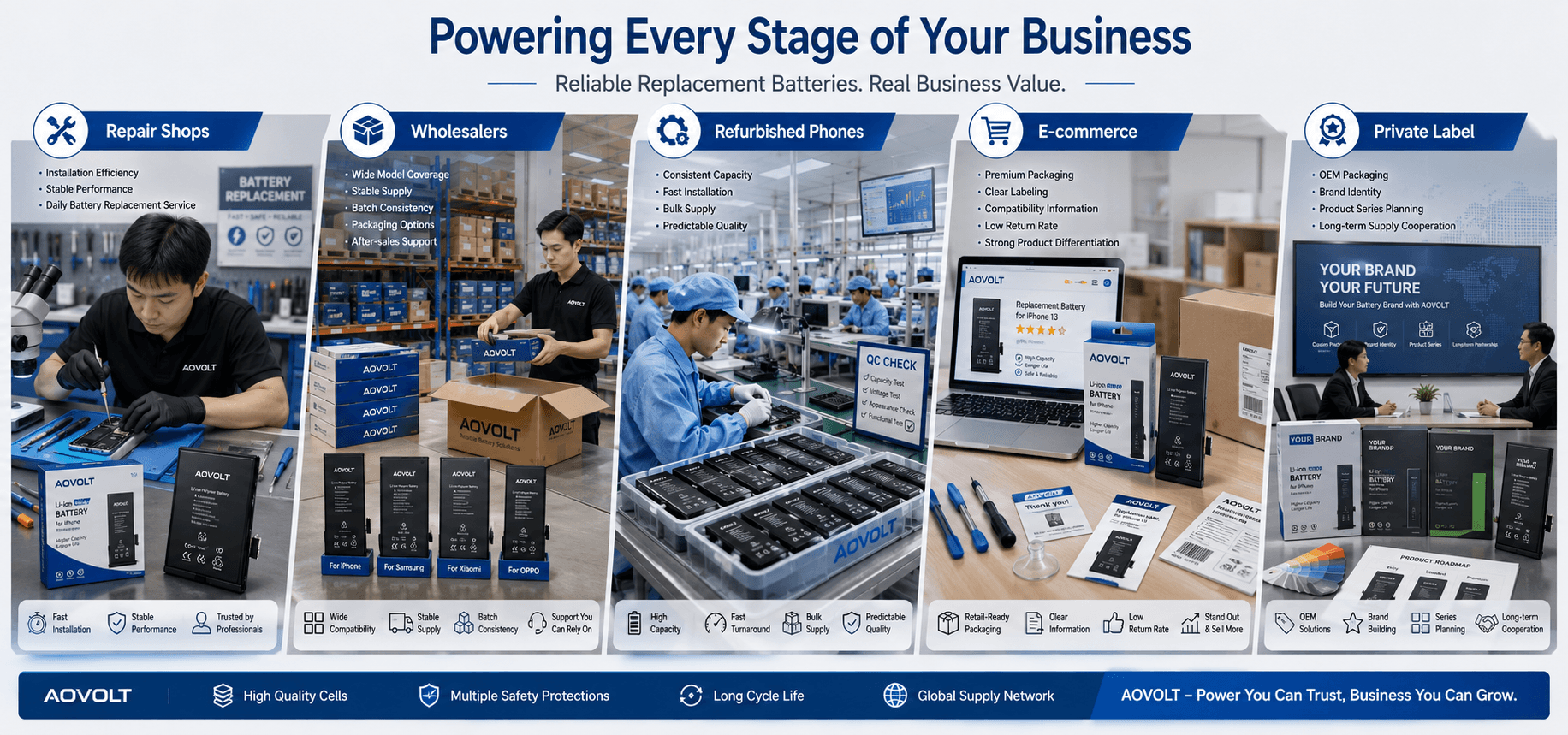 Phone Battery Manufacturer: Engineering Reliable Replacement Batteries for Repair Brands