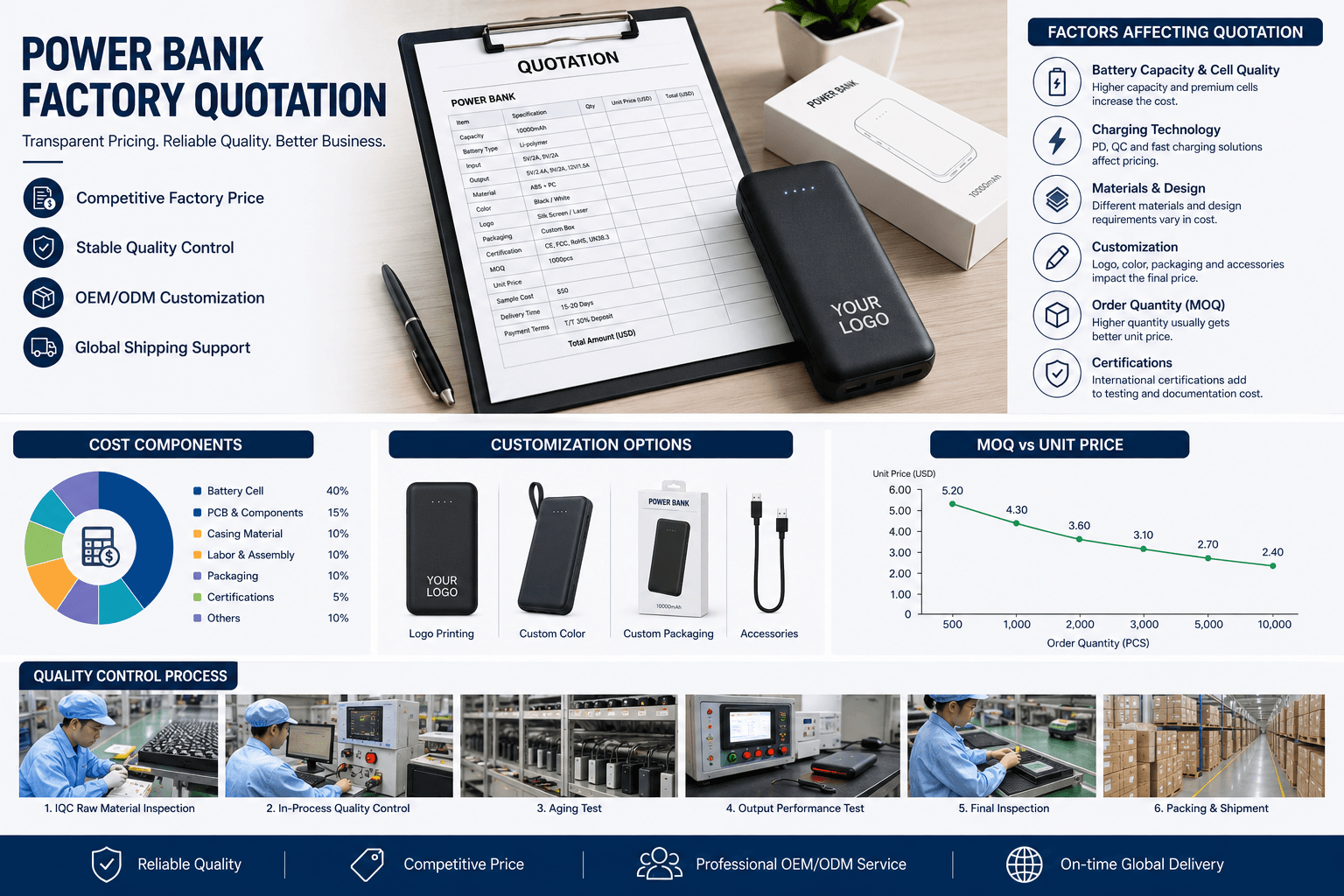 Power Bank Factory Quotation: How to Get Accurate Pricing and Reduce Bulk Costs