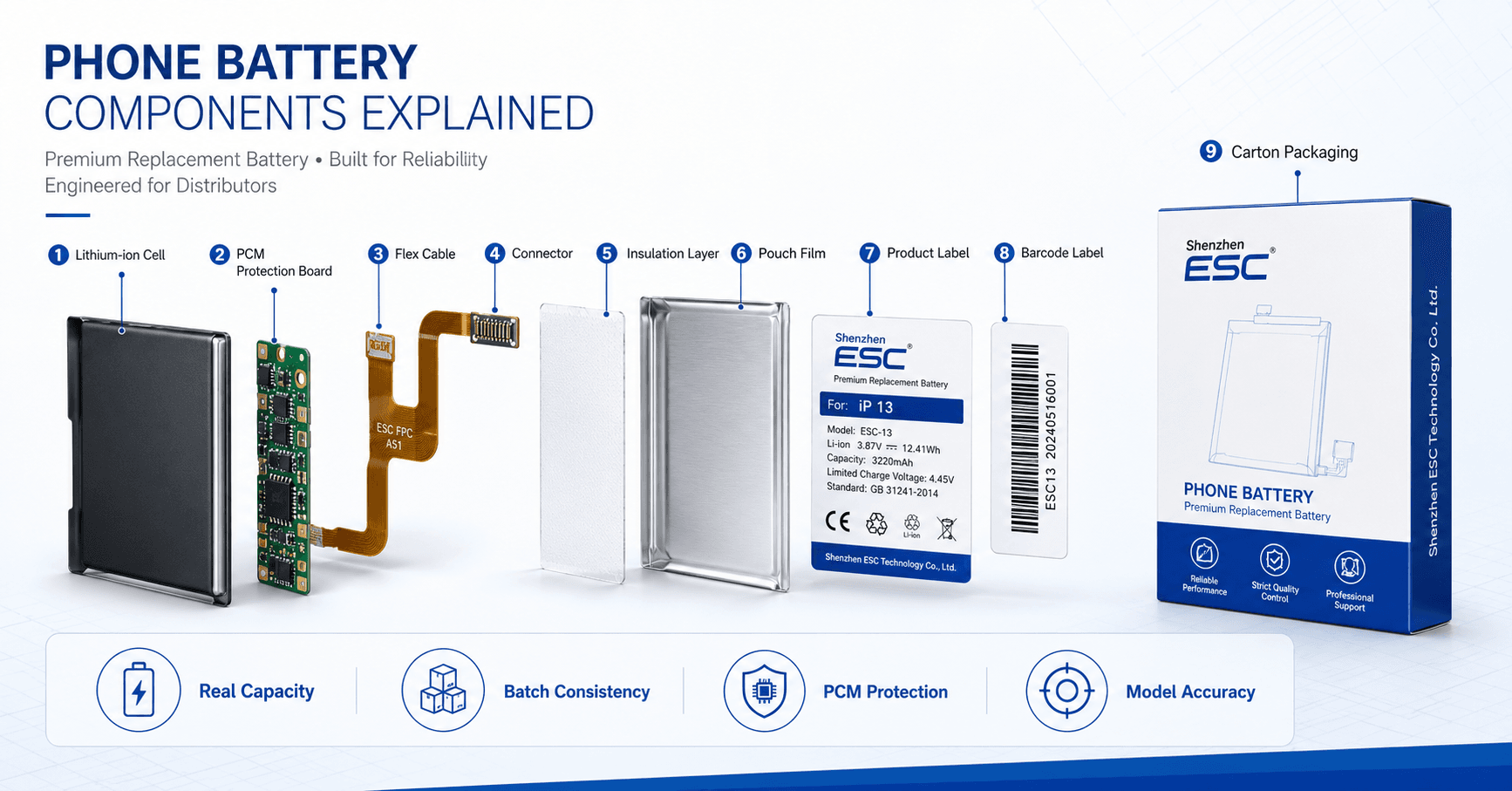 Phone Battery Supplier for Mobile Parts Distributors: How to Build a Reliable Replacement Battery Catalog