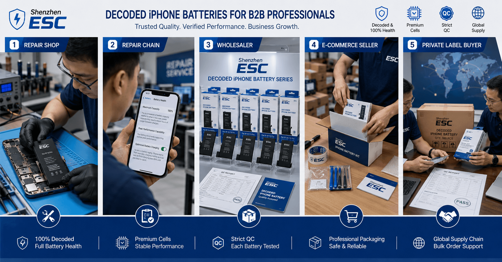 Decoded iPhone Battery Wholesale for Repair Shops: Reducing Warning Messages and Improving Repair Confidence