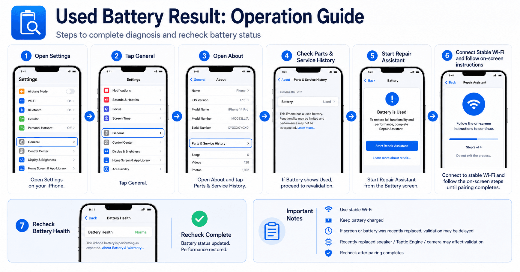 Why Shenzhen ESC Is a Reliable iPhone Show Genuine Battery Supplier for Repair and Refurbishment Businesses