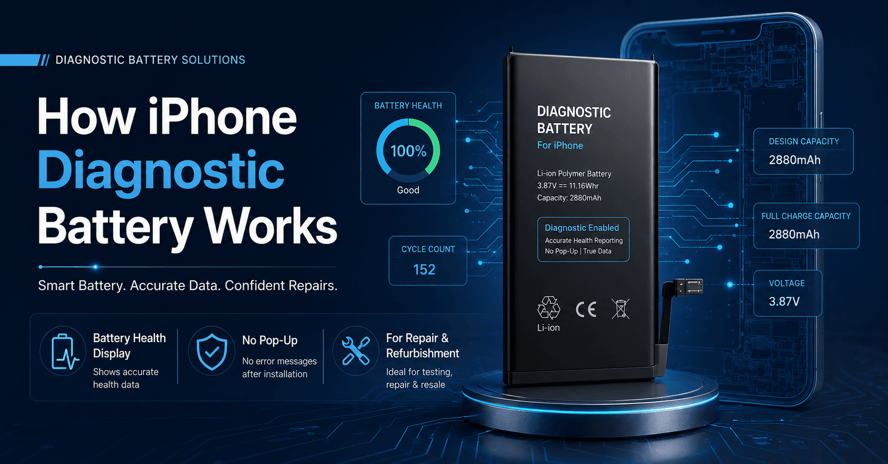 How Does an iPhone Diagnostic Battery Work? A Guide for Repair and Refurbishment Buyers