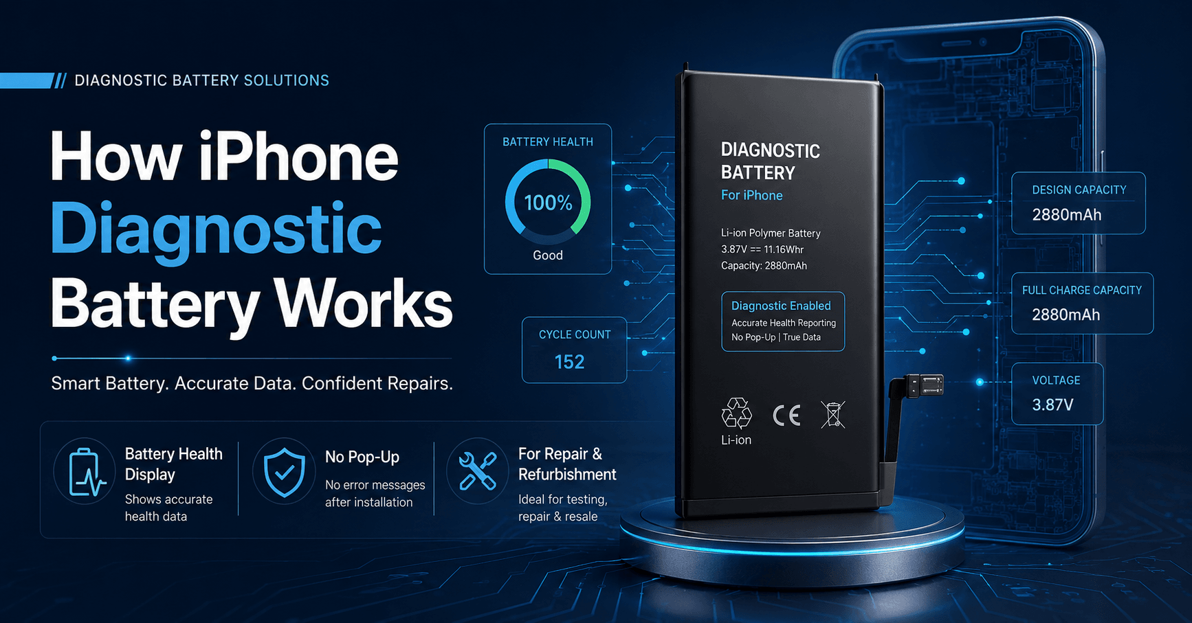 How Does an iPhone Diagnostic Battery Work? A Guide for Repair and Refurbishment Buyers